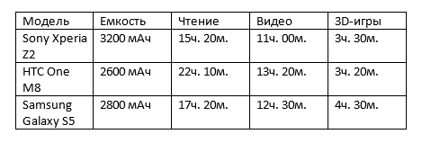 sravnenie_modeley_telefonov.jpg